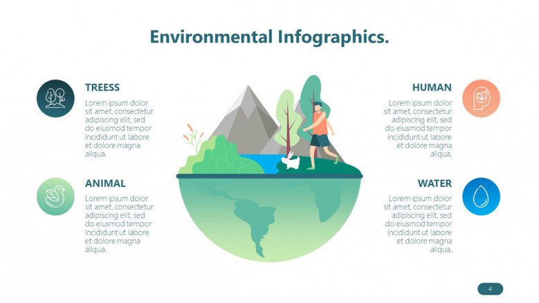 environmental playful infographic with illustration and four key factors in text
