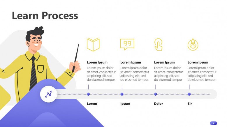 Learning process timeline