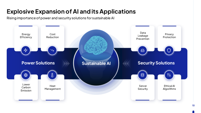 AI and applications