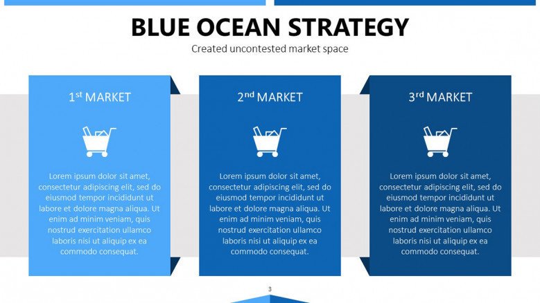 blue ocean strategy market overview slide in three key factors