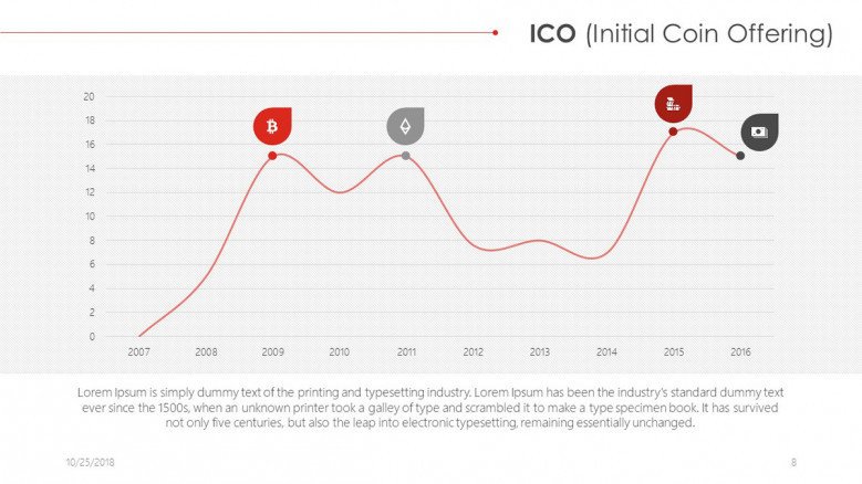 ICO presentation in line chart