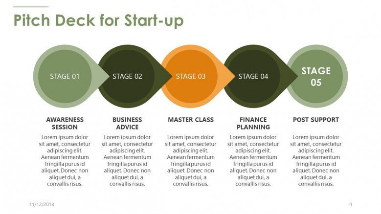 pitch deck for start up in process chart