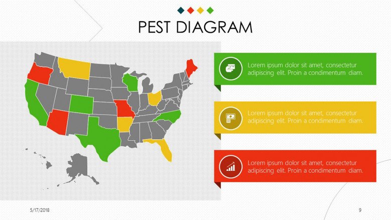 PEST Diagram map illustrated with brief explanations