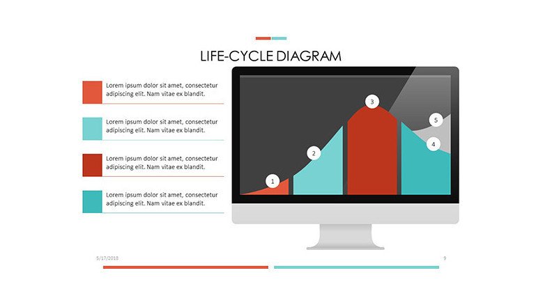 life cycle diagram in PC display with line chart