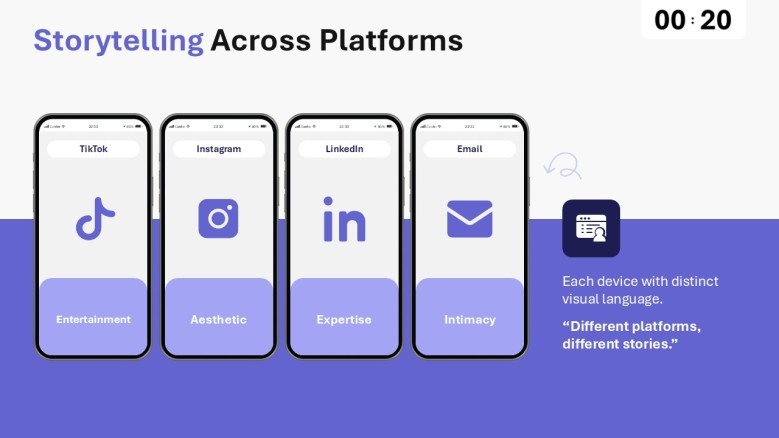 Storytelling across platforms slide