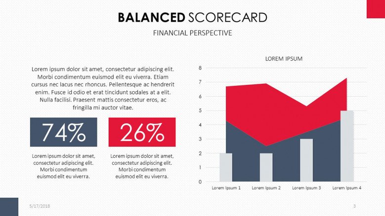 Balanced Scorecard for Financial Perspective in area chart
