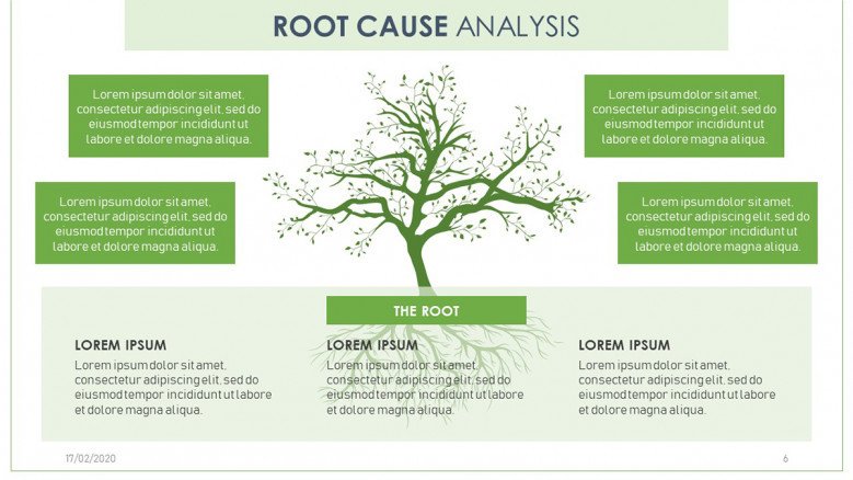 Root Cause Tree Slide