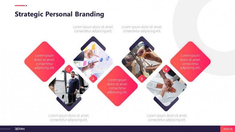 Visual roadmap for a personal branding strategy