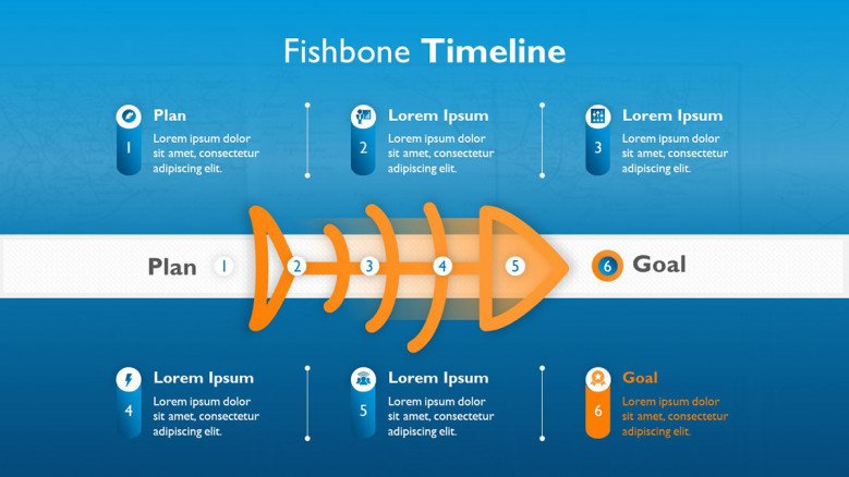 Fishbone Diagram for planning slide