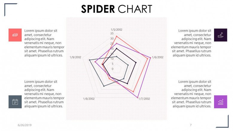 spider chart with four key factor summary text