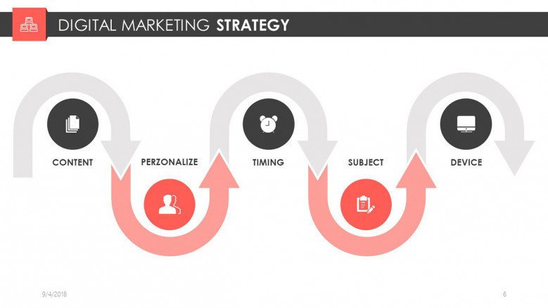 digital marketing strategy presentation slide in chart