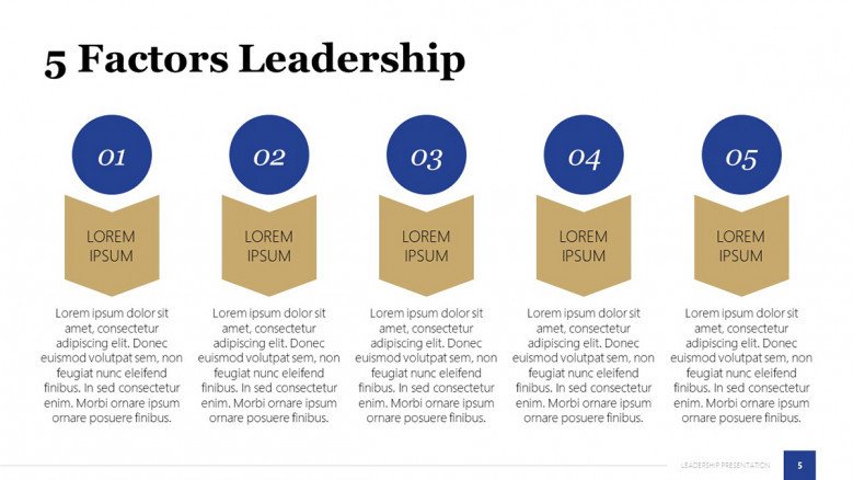 Leadership Pillars Slide