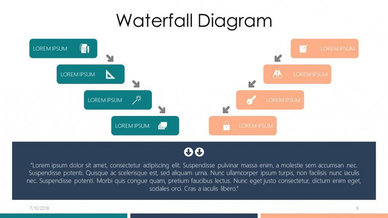 waterfall process diagram slide with text