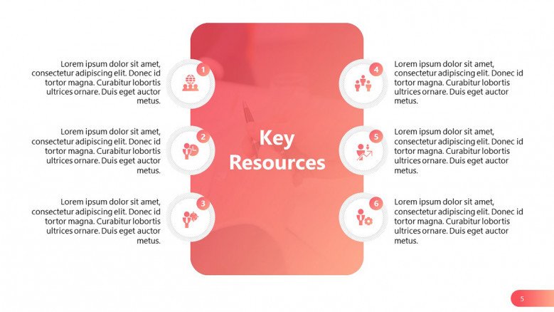 key resources from business model canvas