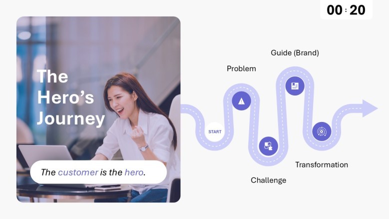 Customer journey slide