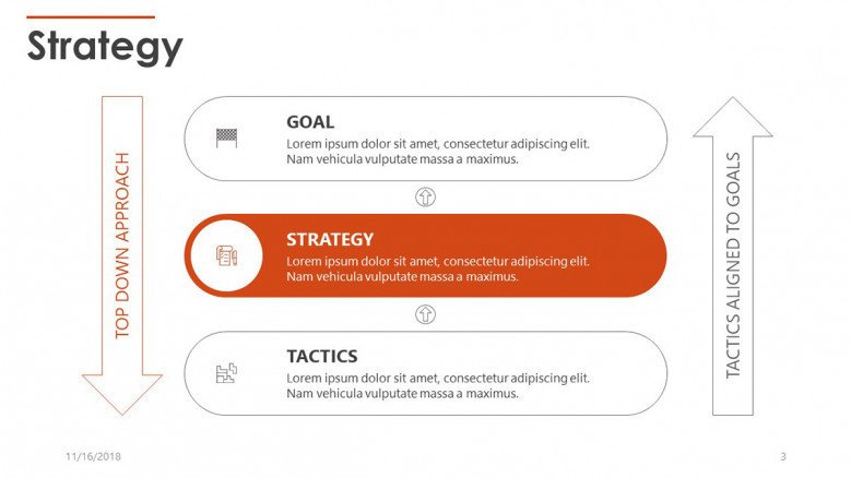strategy slide with three key factors and arrows
