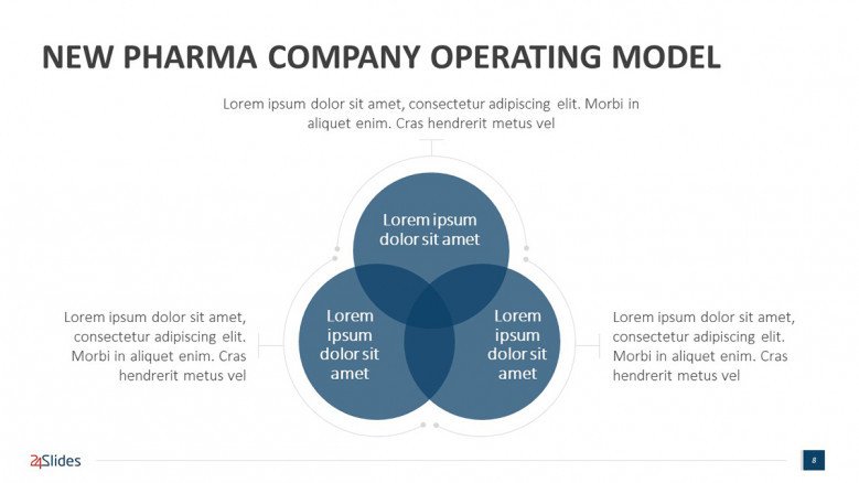 Pharma Company Business Model
