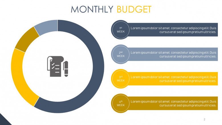 Project budget estimations