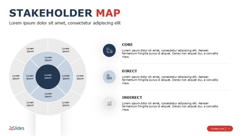 Stakeholder Onion Diagram