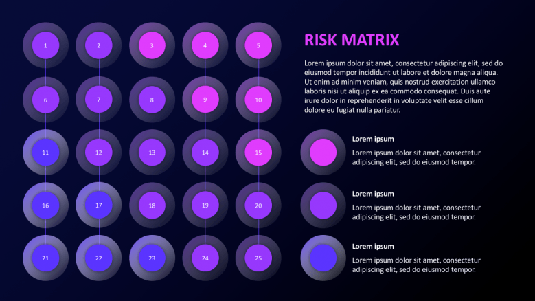 risk matrix with circles