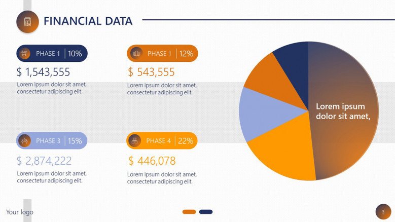 project planning financial data analysis in pie chart
