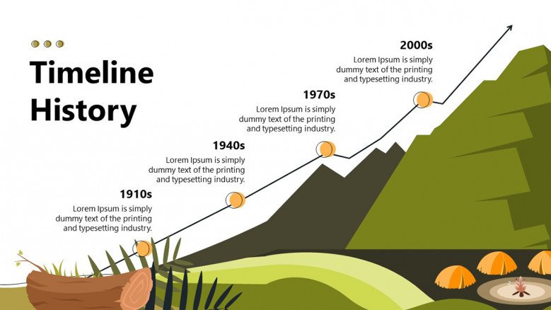 Boy Scouts History Timeline