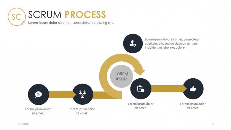 scrum process in five stages with text label