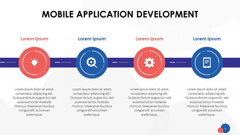 App Development timeline of four stages
