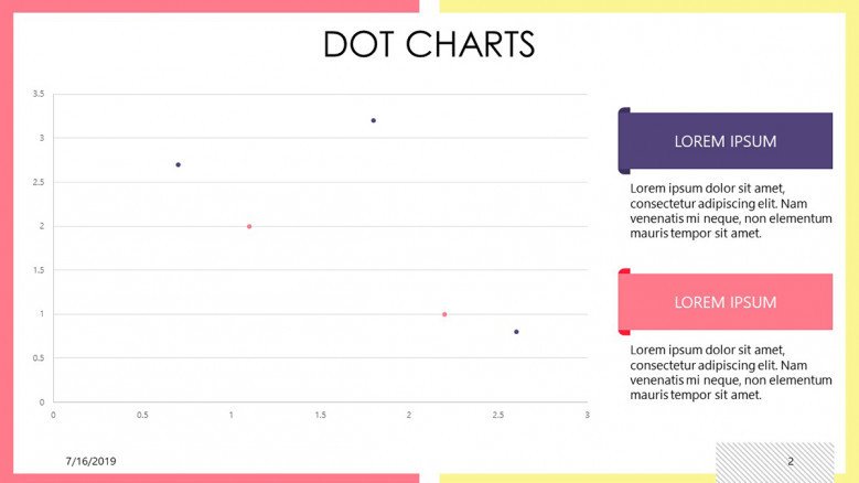 Simple Dot Chart