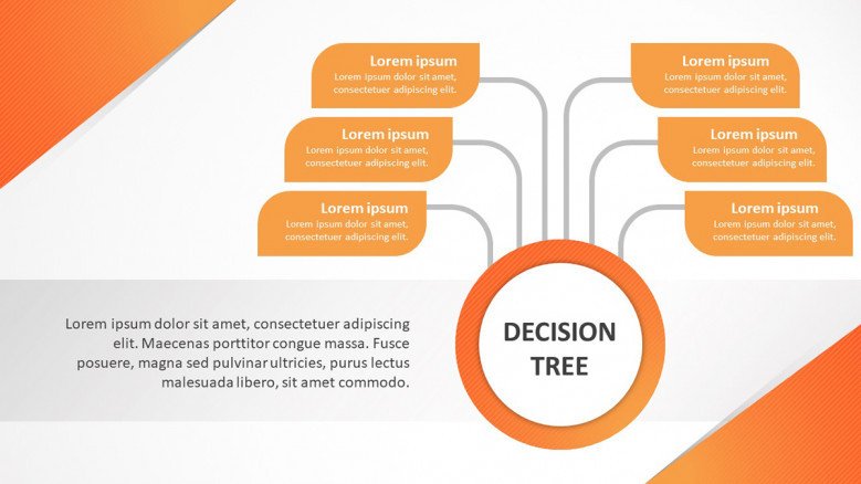 Project Decision Tree Slide