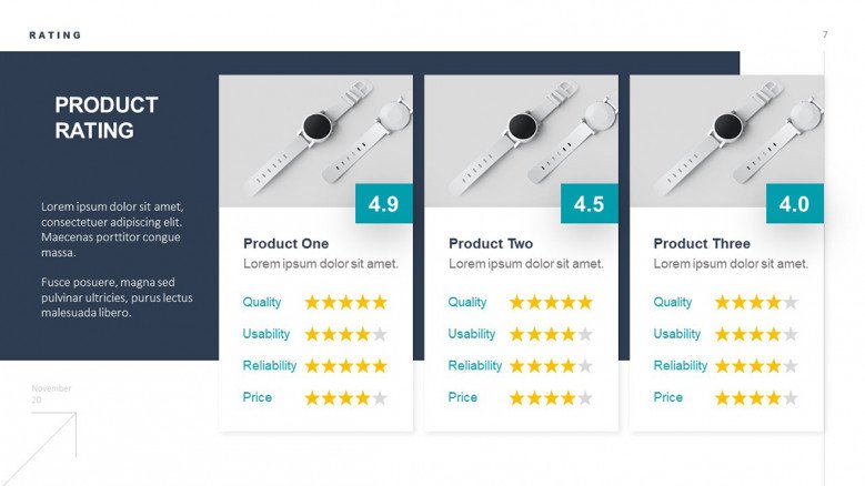 Star Rating Charts for Product Reviews