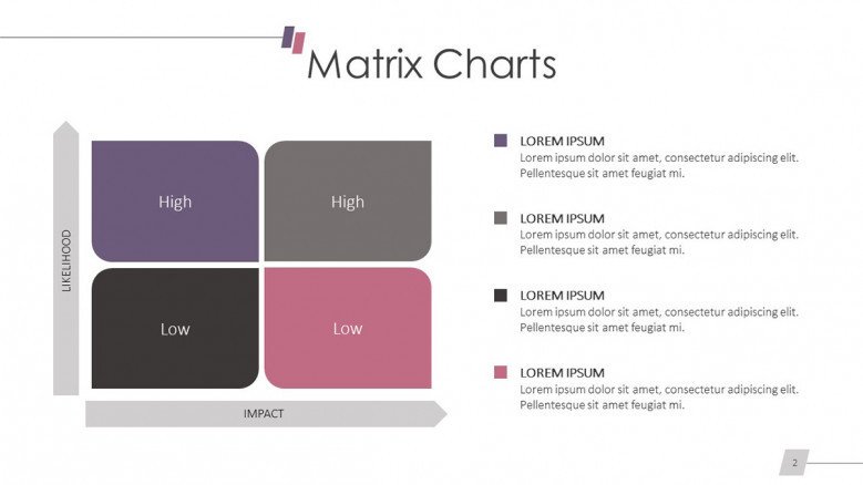 probability and impact matrix chart slide in four quadrants