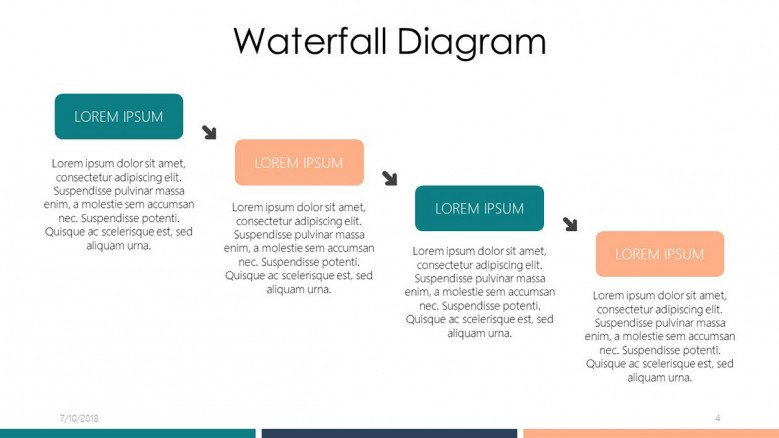 waterfall diagram with key summary in text box