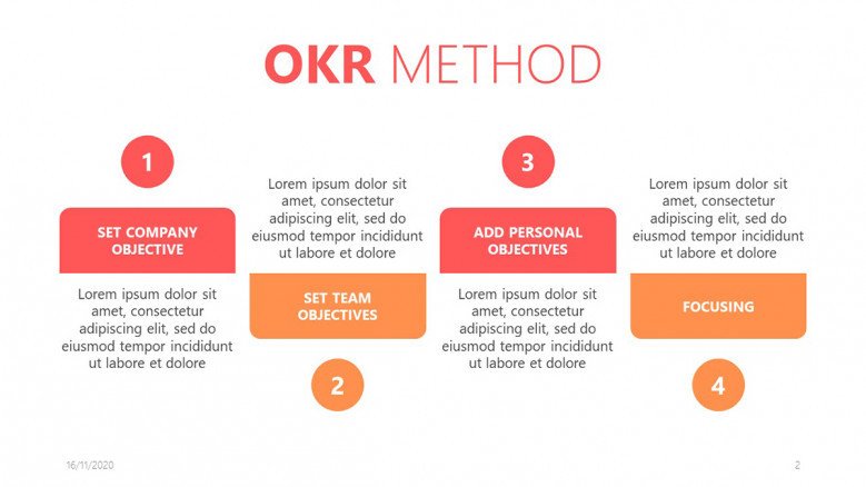 PowerPoint timeline for OKR examples in red and orange