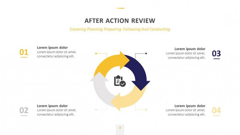 After-Action Review Diagram Slide in corporate style