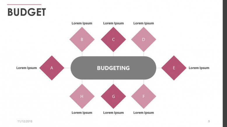 mindmap for budget presentation