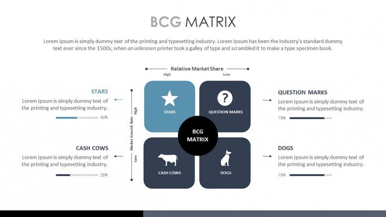 Complete BCG Matrix Slide