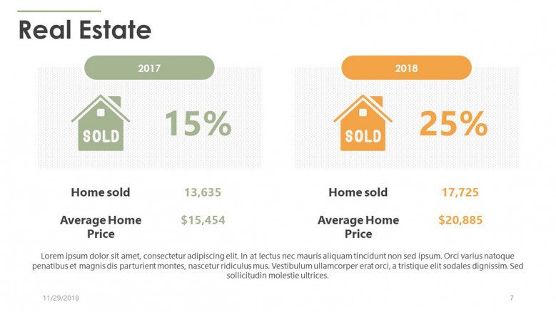 real estate comparison with data percentage