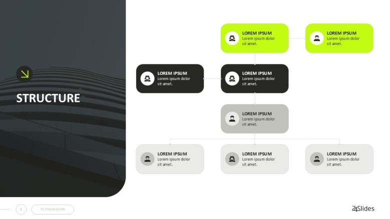 7s framework Structure slide