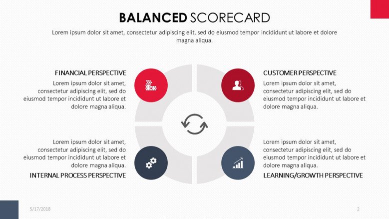 balance scorecard metrics in four key factor summary