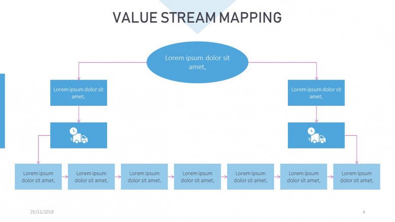 Door-to-Door Value Stream Map Slide