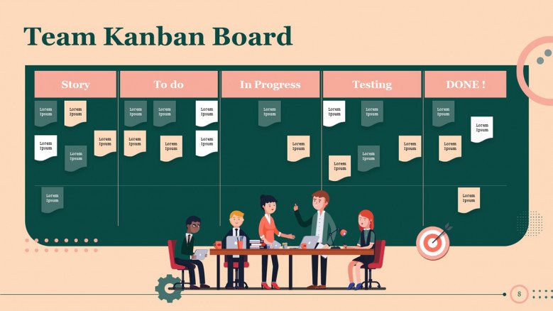 Free Kanban Board in PowerPoint