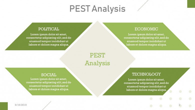 PEST Analysis Matrix Slide