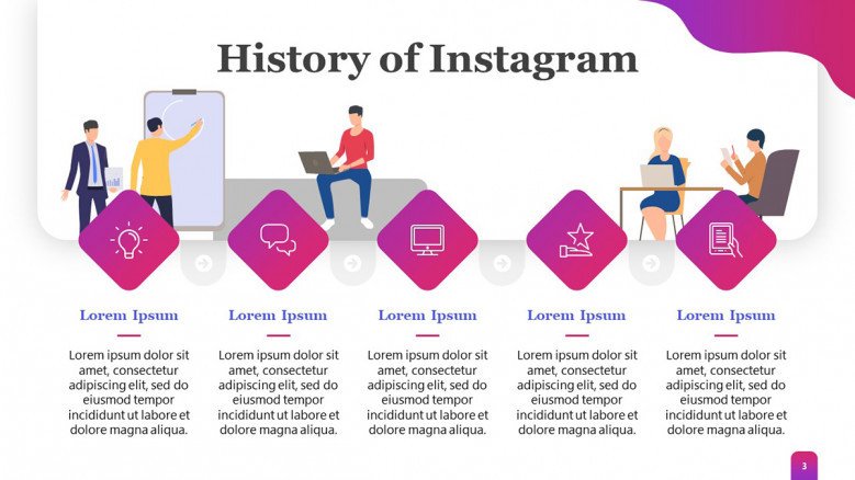 Instagram Timeline with five stages