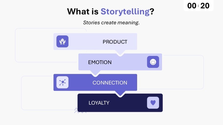 What is storytelling slide