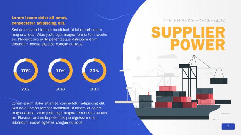 Supplier Power Slide with logistics illustration and pie charts