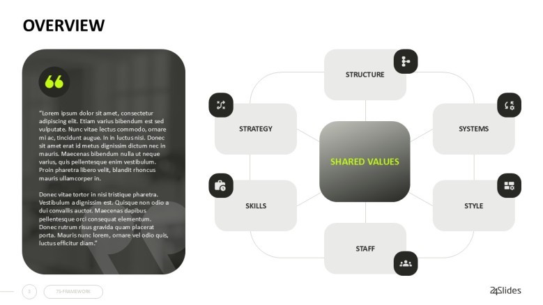7s framework overview slide with structure chart and text