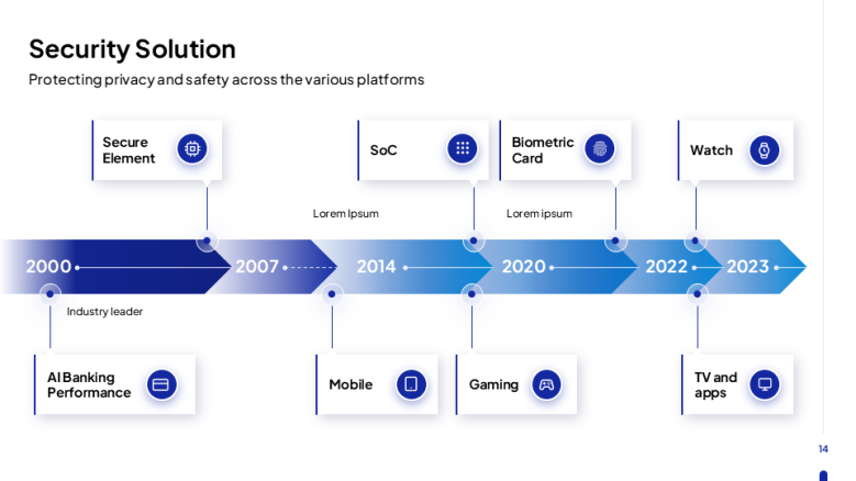 Security Solution Slide