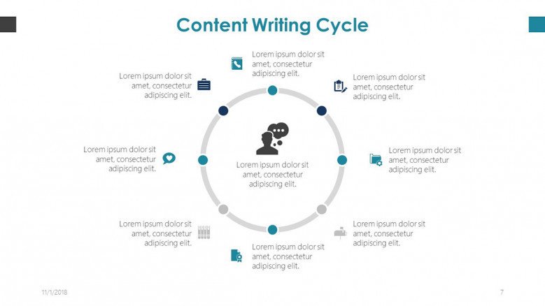 content writing cycle chart for copy writer