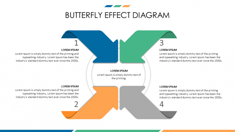 business butterfly effect diagram